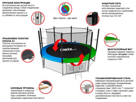 Батут Unix Line Classic 12 ft Inside (синий/зеленый)