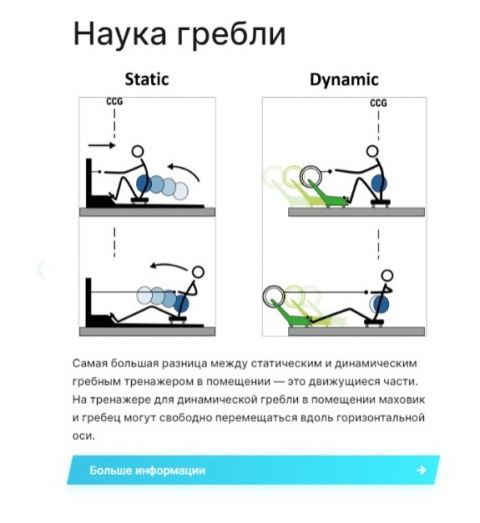 Гребной тренажер RP3 Модель S THE ULTIMATE INDOOR ROW TRAINER