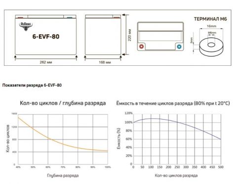 Тяговый аккумулятор RuTrike 6-EVF-80 (12V80A/H C3)
